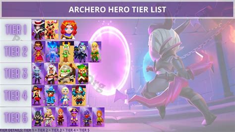 Archero Hero Tier List (October 2024): Best Heroes Ranked.